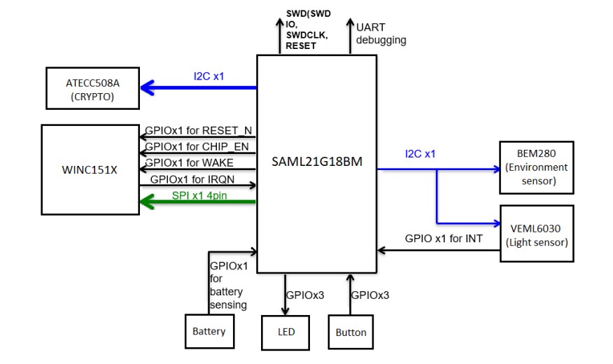 結構圖 - Microchip Technology AC164165 Wi-Fi智能設備啟用套件